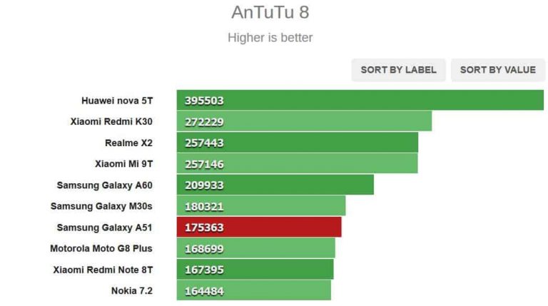 antutu samsung galaxy a51